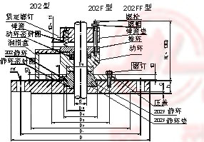 202F204F釜用機(jī)械密封